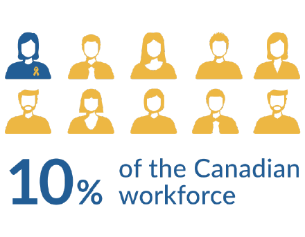 10% of the Canadian workforce