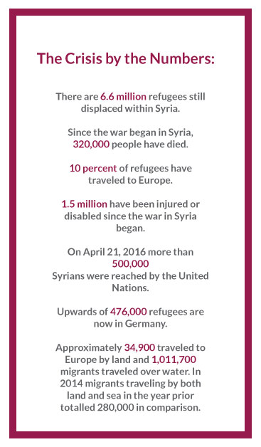 Crisis-By-the-numbers