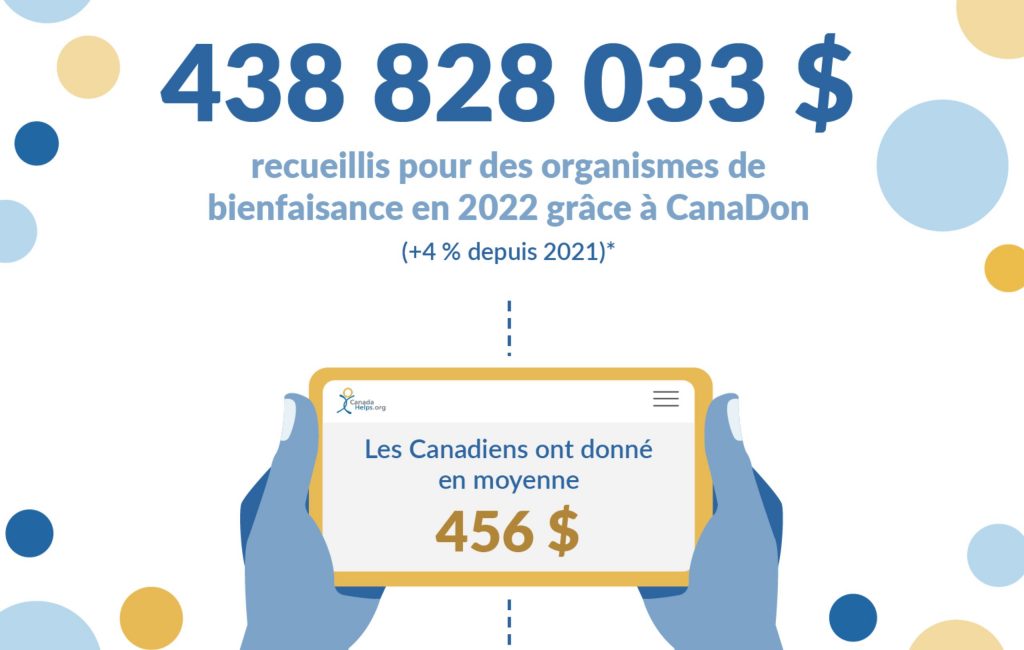 Total amount raised in 2022 - French