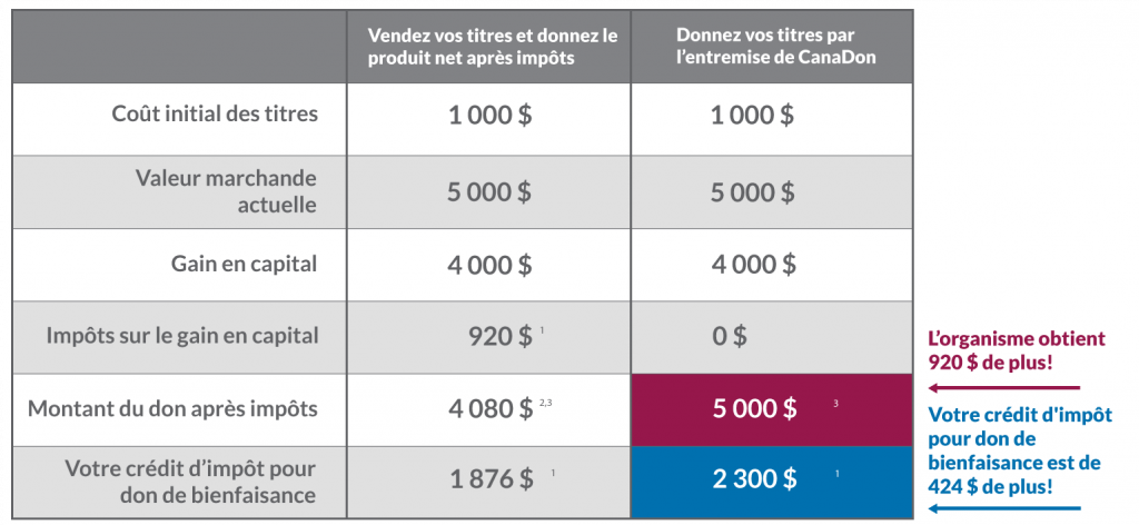 Association Canadienne Des Courtiers En Valeurs Mobilières