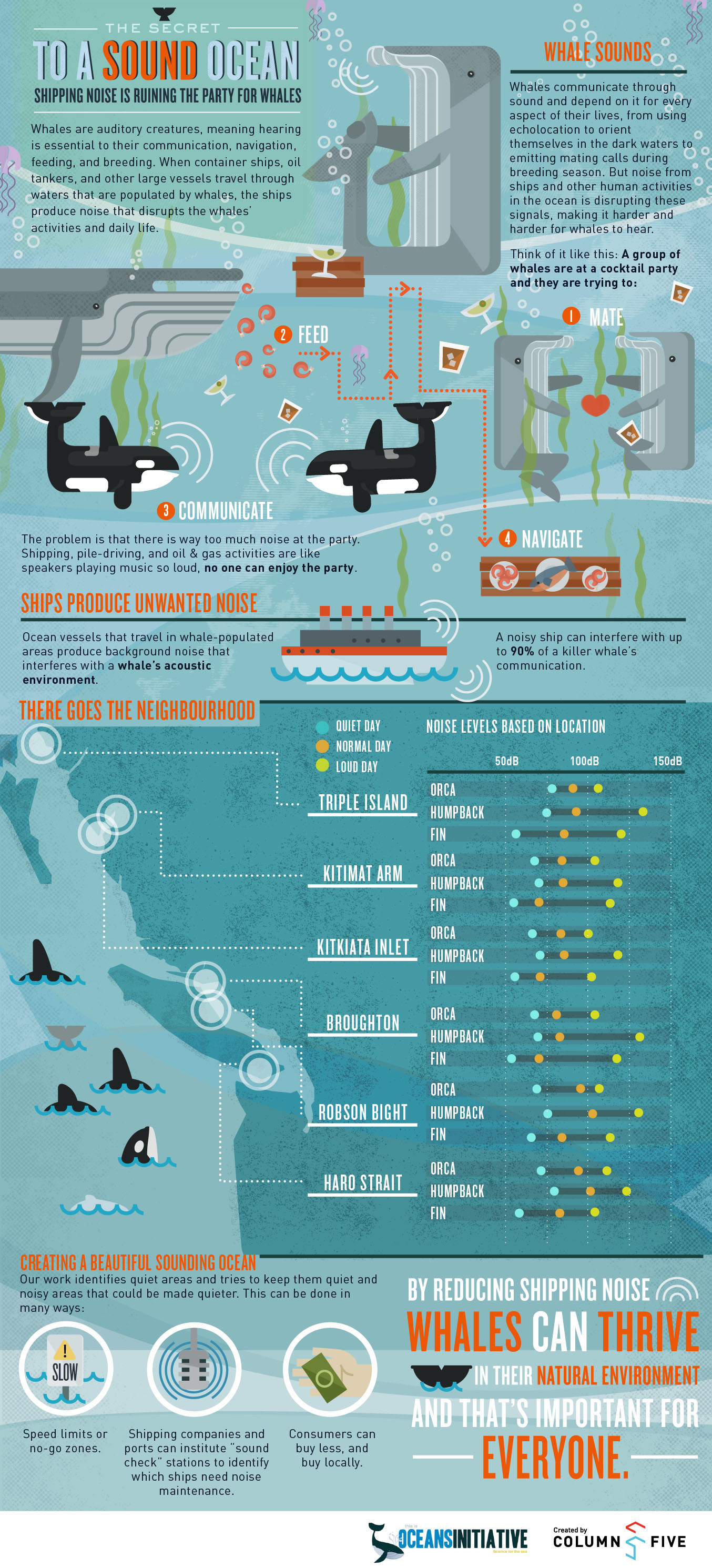 OceansInitiative_Column5_Infographic