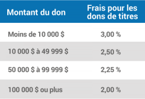Securities-Fees-Table-French